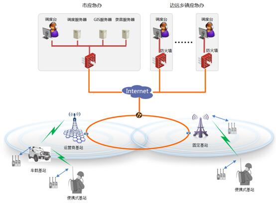 北峰提供開(kāi)原市應(yīng)急管理局應(yīng)急指揮調(diào)度系統(tǒng)方案